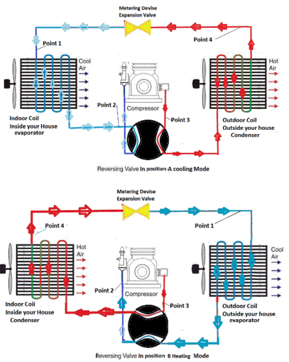 https://www.nuclear-power.net/nuclear-engineering/thermodynamics/thermodynamic-cycles/heating-and-air-conditioning/coefficient-of-performance-cop-refrigerator-air-conditioner/